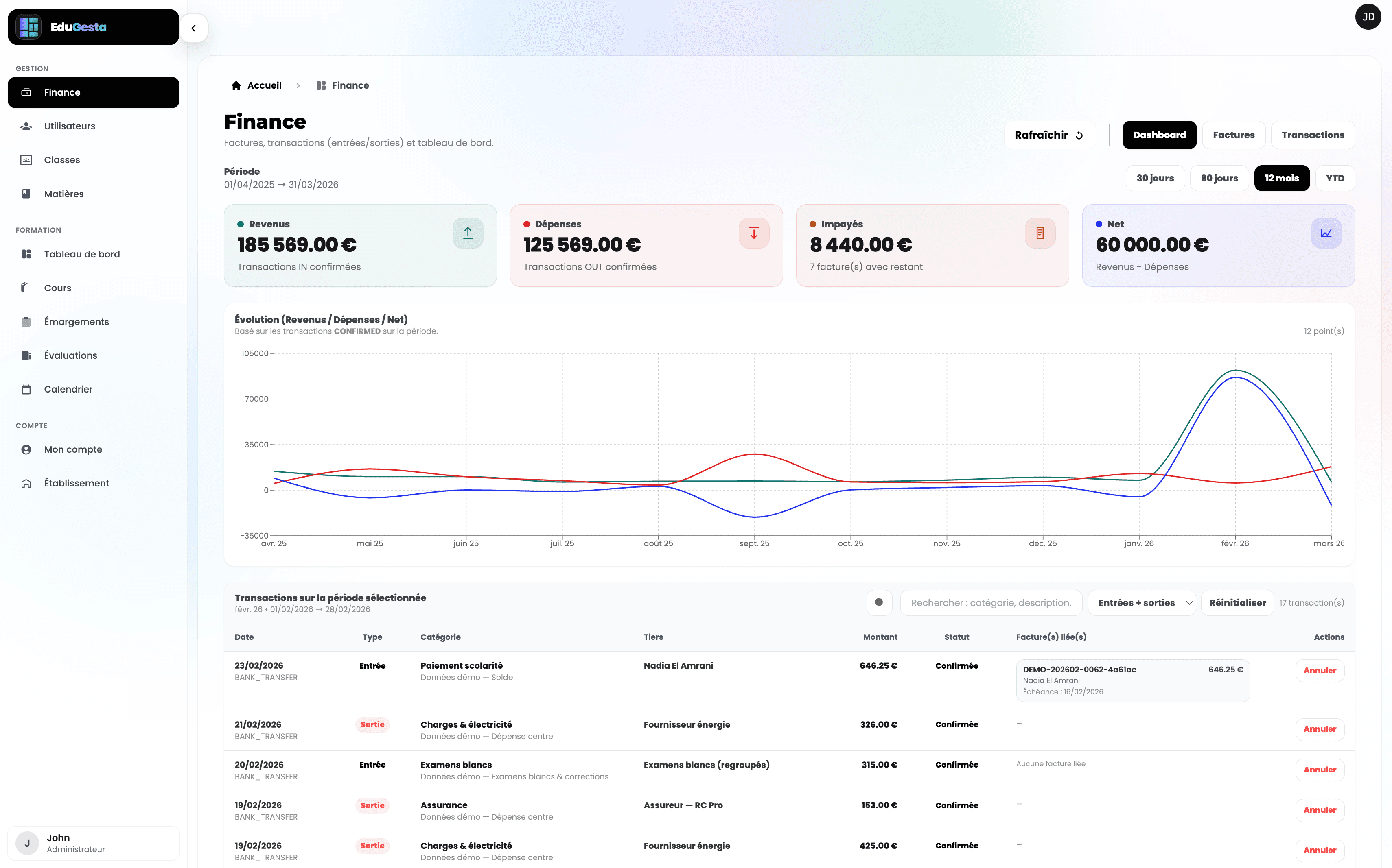 Dashboard finance : revenus, dépenses, impayés et net