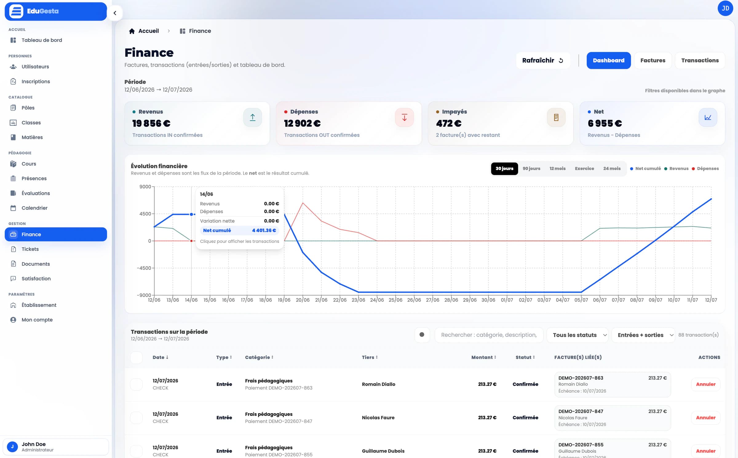 Tableau de bord financier EduGesta avec indicateurs et graphiques