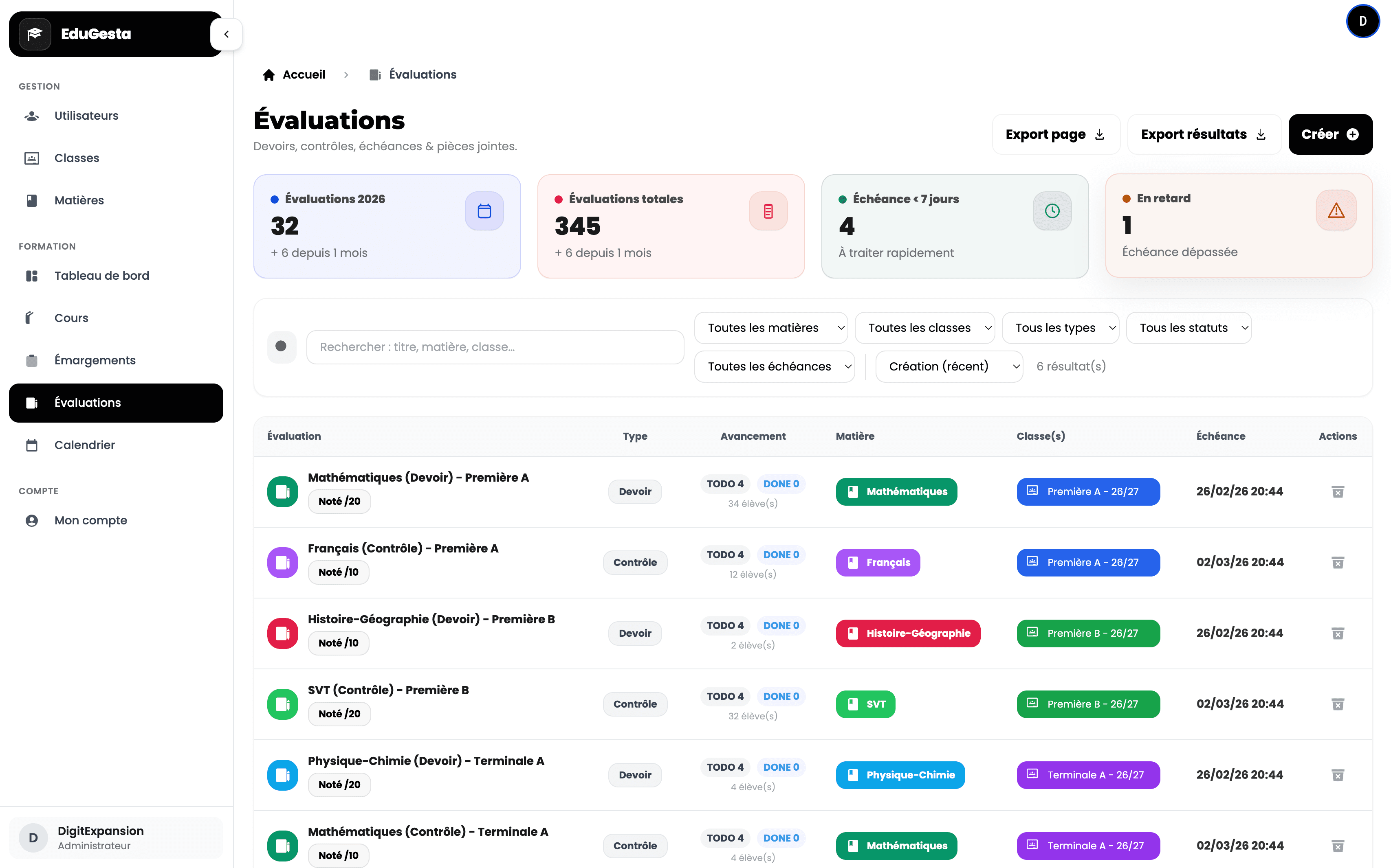 Aperçu du tableau de bord du CRM pour écoles