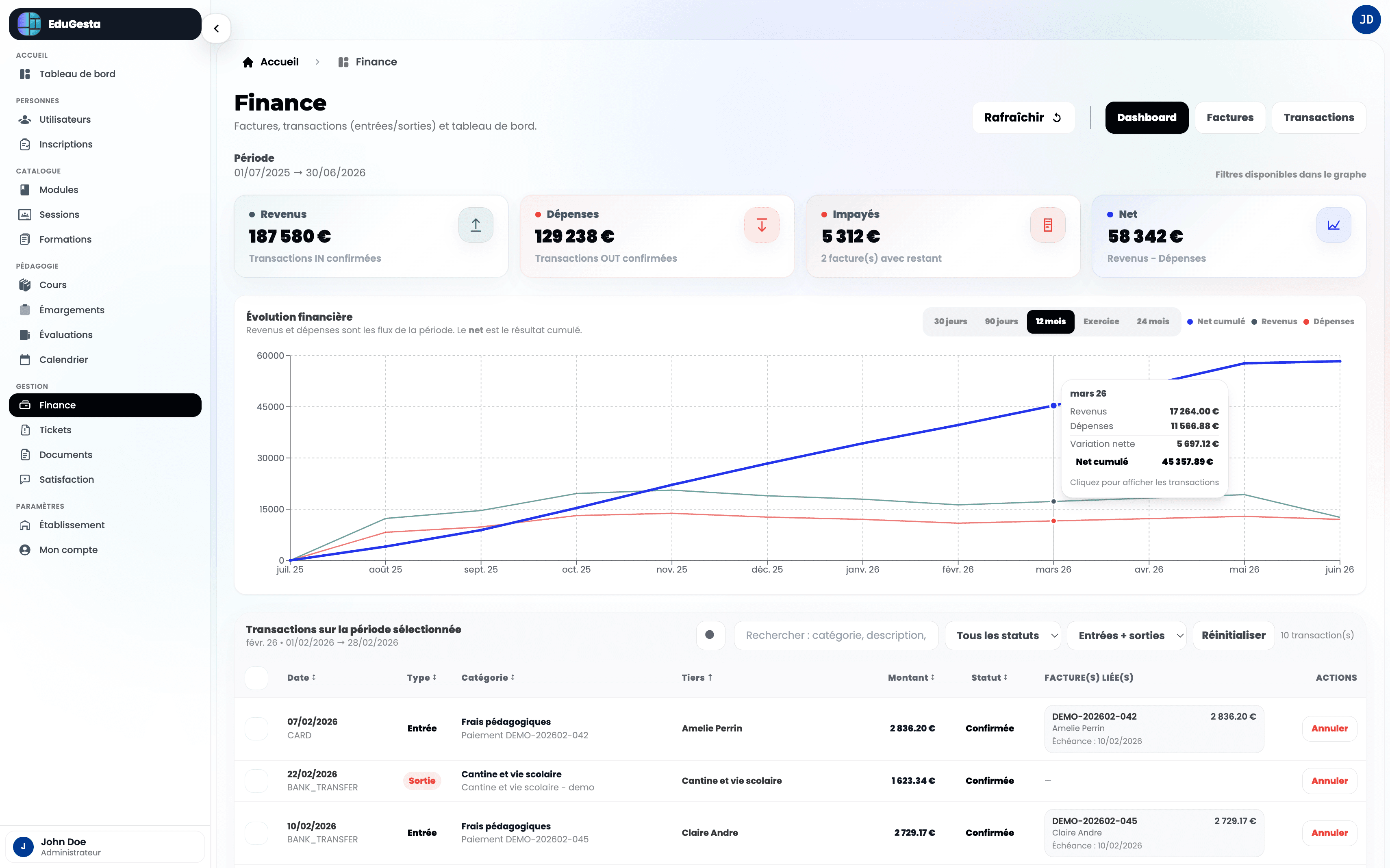 Dashboard finance : revenus, dépenses, impayés et net